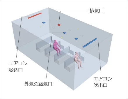 図版：室内条件の設定