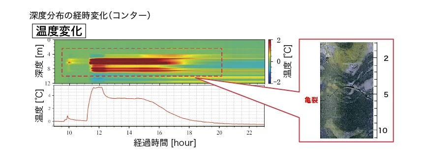 図版：カーテングラウチングでの実証試験