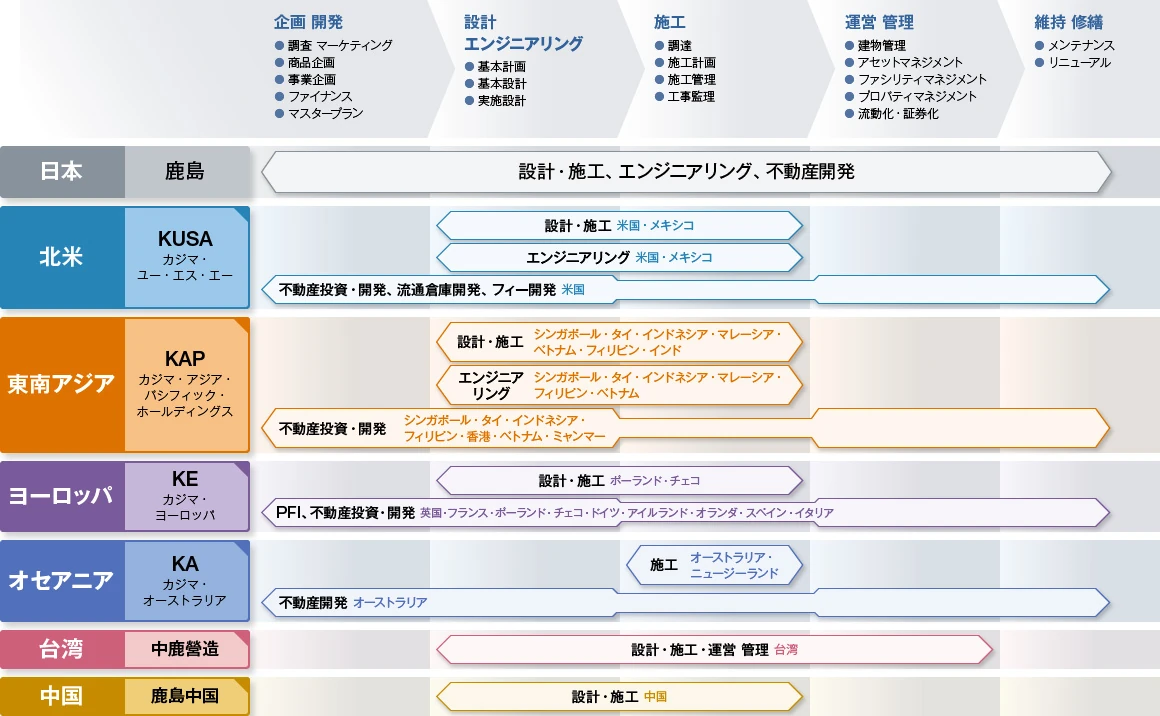 図版：事業地域と主な対応業務