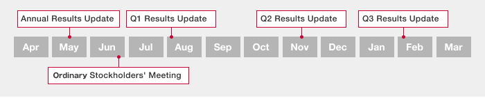 chart: IR Calendar