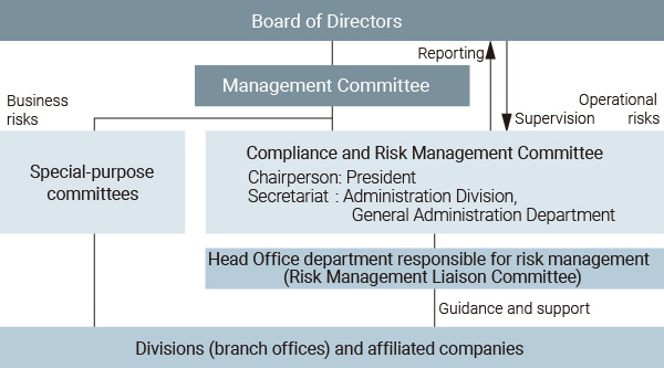 Risk Management Framework