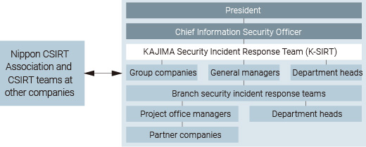 Information Security Management Framework