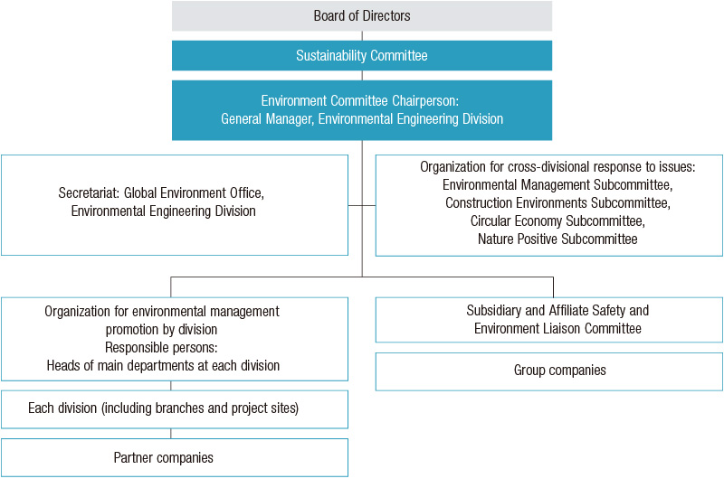 Governance