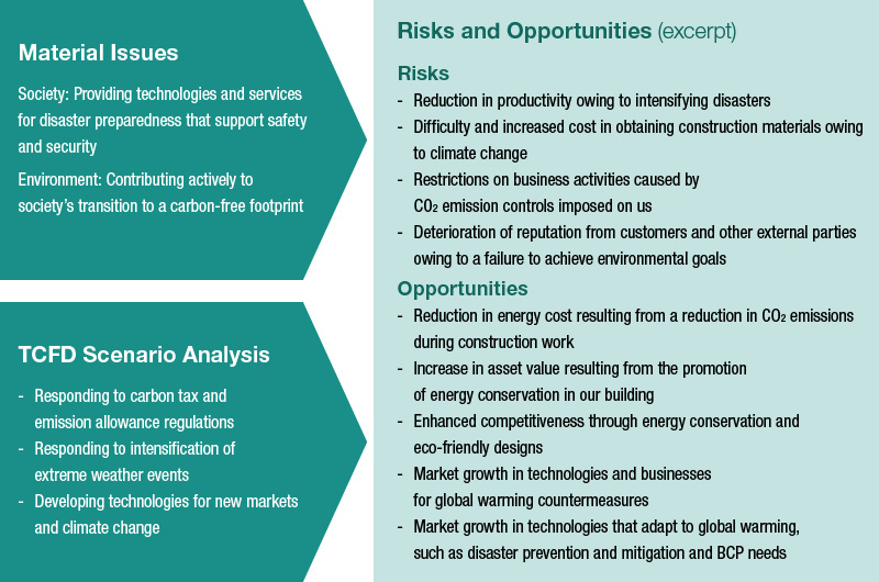 Risks and Opportunities