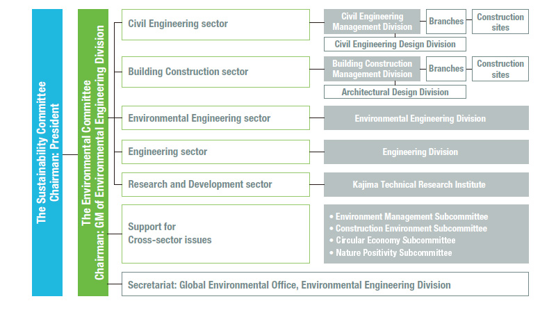 Environmental Management System