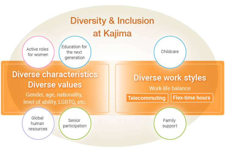 Advancing Diversity, Equity & Inclusion at Kajima Group