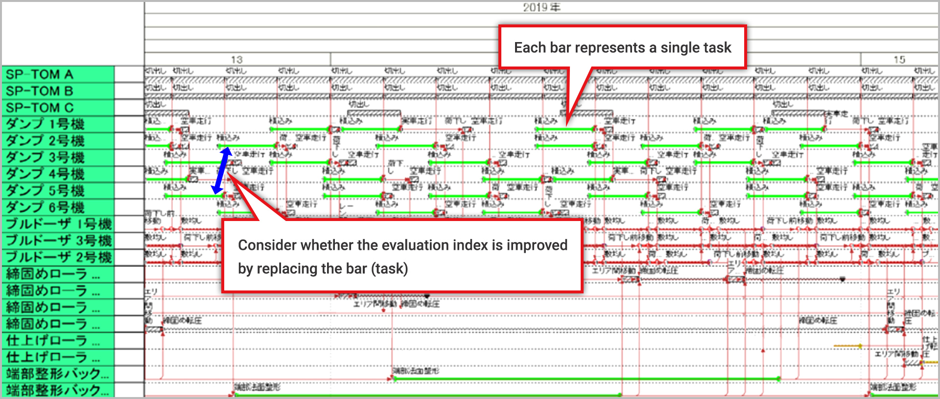 Illustration of optimization planning using AI methods