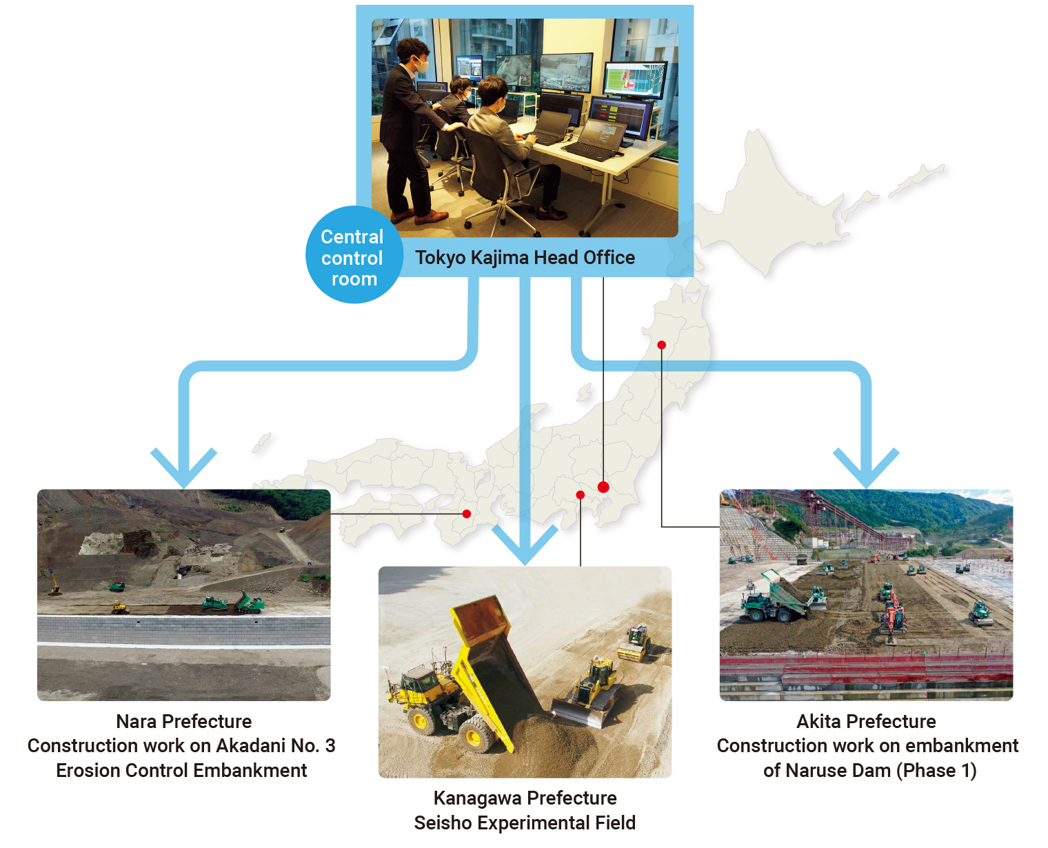 Controlling—from Tokyo—automated construction machinery operating at construction sites around the world and, in the future, on the moon.