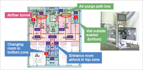 Actual containment example