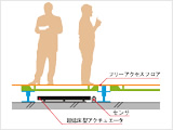 Active control device for floor vibration “Vibro KAT”