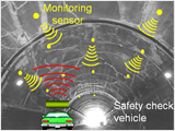 Structural health monitoring using wireless data transmission(Image of measurement in tunnel)