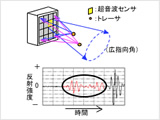 In situ measurement method of a low rate and direction in deep underground