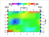 Shear wave tomography measurement system