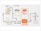 Dynamic injection system