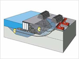 Ground improvement methods to mitigate earthquake effects and liquefaction