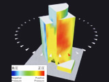Distribution of wind pressure acting on building wall surface