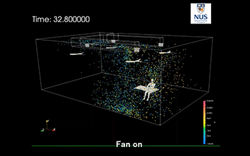 Virus droplet simulations in indoor environment (Kajima and NUS joint research)