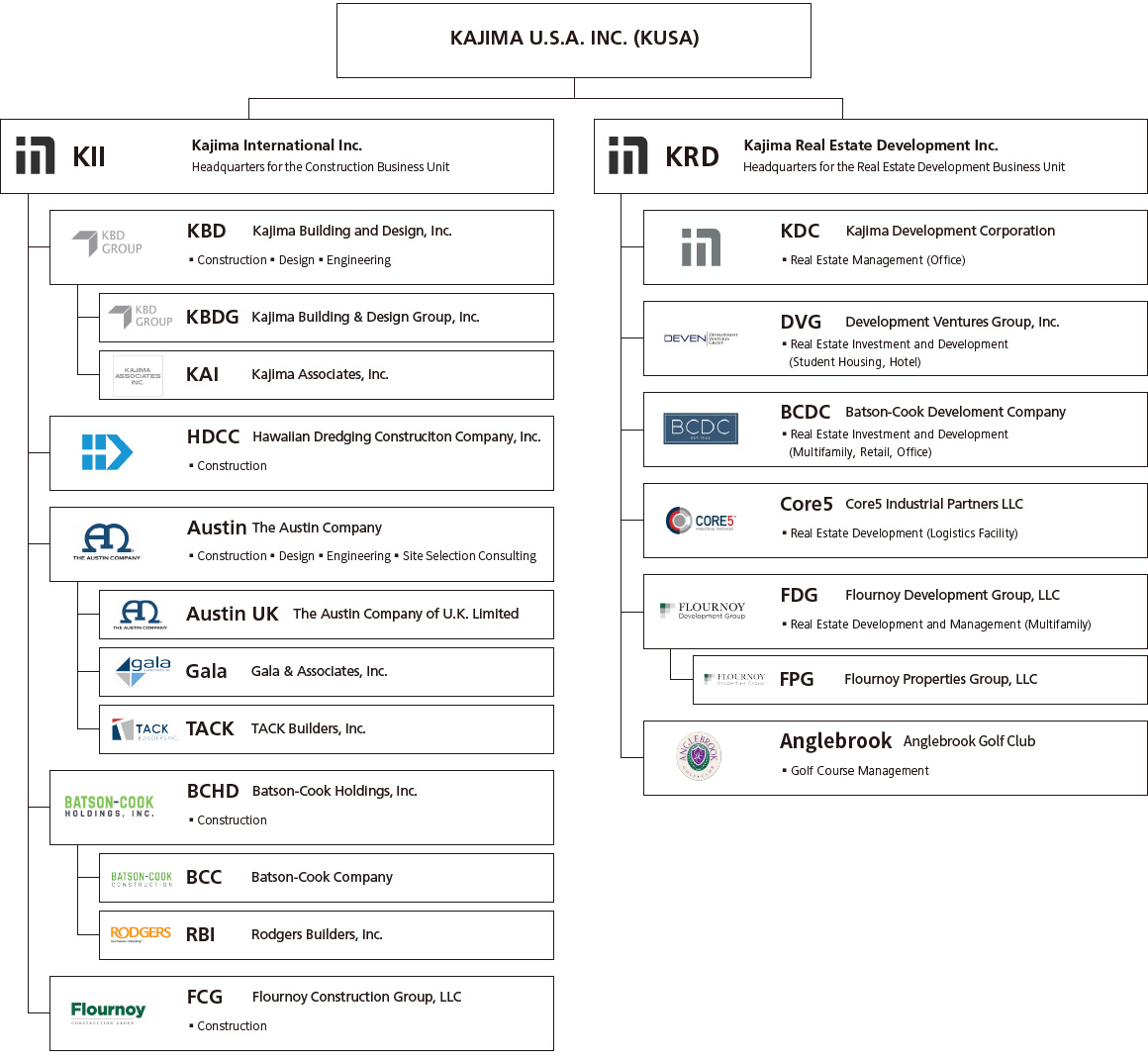 Organizational Structure