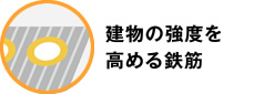 建物の強度を高める鉄筋