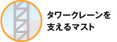 タワークレーンを支えるマスト