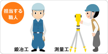 担当する職人：測量工、鍛冶工