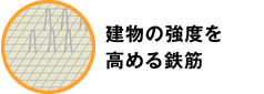 建物の強度を高める鉄筋