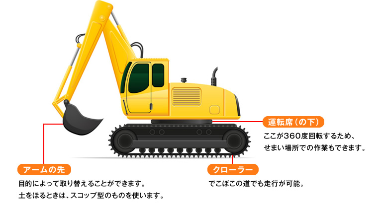 働く車 ショベルカー ようこそ 鹿島の建設現場へ 鹿島建設株式会社