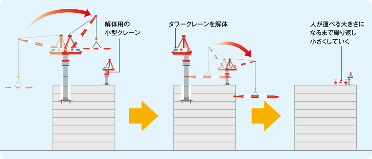 タワークレーン どう解体する ようこそ 鹿島の建設現場へ 鹿島建設株式会社