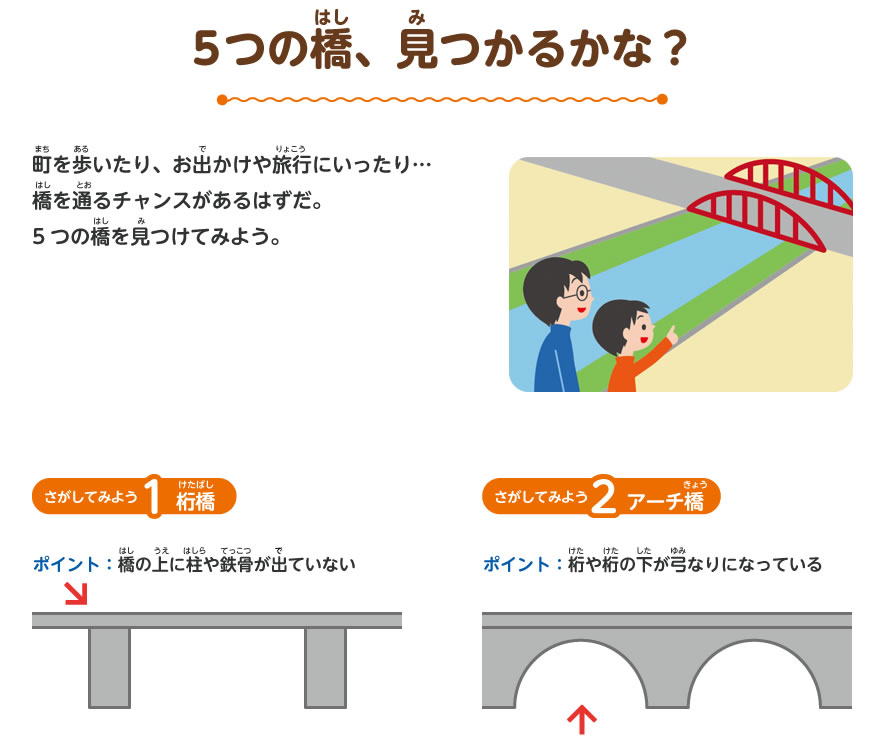 5つの橋、見つかるかな？