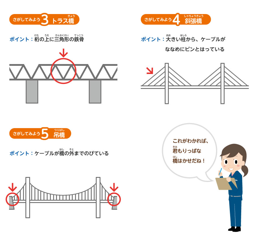 5つの橋、見つかるかな？