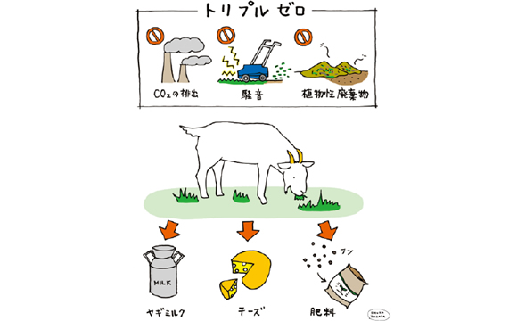 図版：生き物除草のメリット