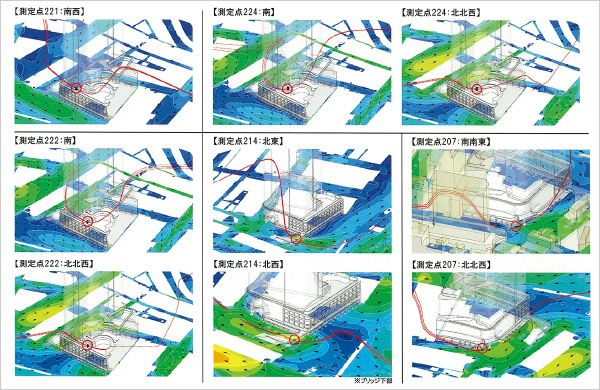 図版：風シミュレーションによる検証