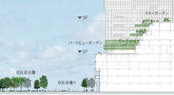 図版：周囲の自然環境保護のため，日比谷公園や皇居の植生を踏査して，一体的な緑地環境を創出している