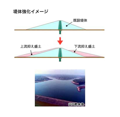 画像ダムと地震