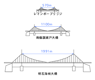 長さの比較