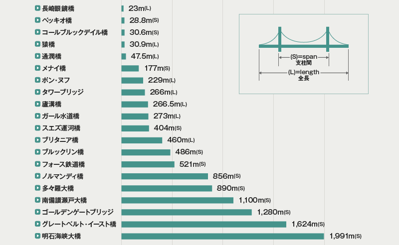 世界の橋