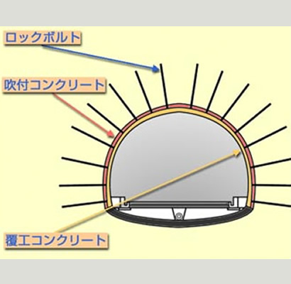 画像NATM