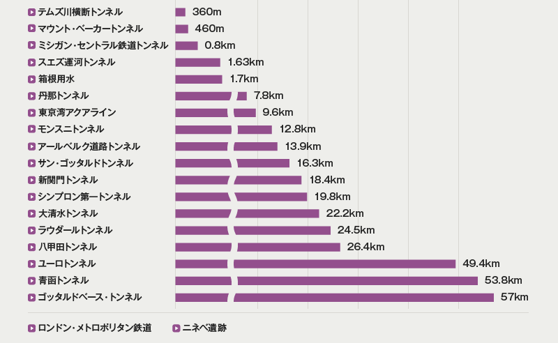 世界のトンネル