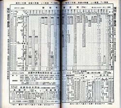 昭和5（1930）年の時刻表。左端に距離と運賃が書かれている。八王子までの汽車は、昭和4（1929）年6月の時刻表では12本だがこの年には20本に増えている。