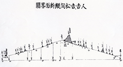 人吉・吉松間縦断面図（工学会誌より）