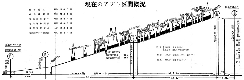 信越本線横川・軽井沢間複線工事工事概要リーフレットより（昭和36年4月）　日本国有鉄道信濃川工事局