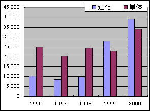 o험v