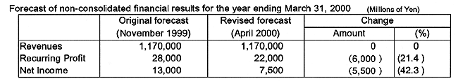 Forecast of non-consolidated financial results for the year ending March 31, 2000 