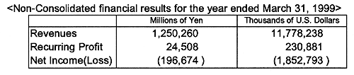 Non-Consolidated financial results for the year ended March 31, 1999