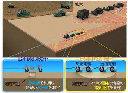 測定装置の概要