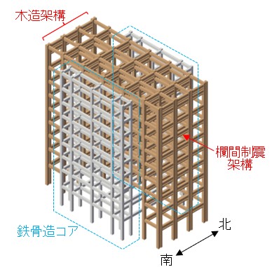 架構構成