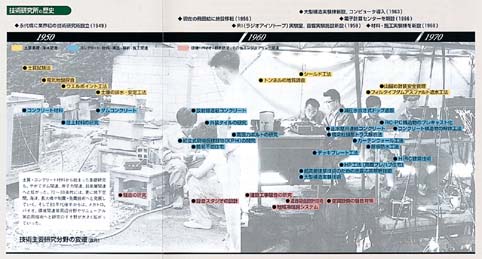 技研の歴史1950から1970