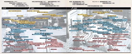 技研の歴史1970以降