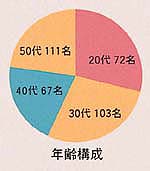 特集 技術研究所50周年 技術研究所の担う役割 特集 技術研究所50周年 技術研究所の担う役割