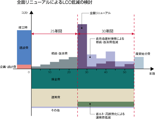 �S�ʃ��j���[�A���ɂ��LCG�ጸ�̌���